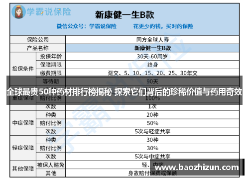 全球最贵50种药材排行榜揭秘 探索它们背后的珍稀价值与药用奇效